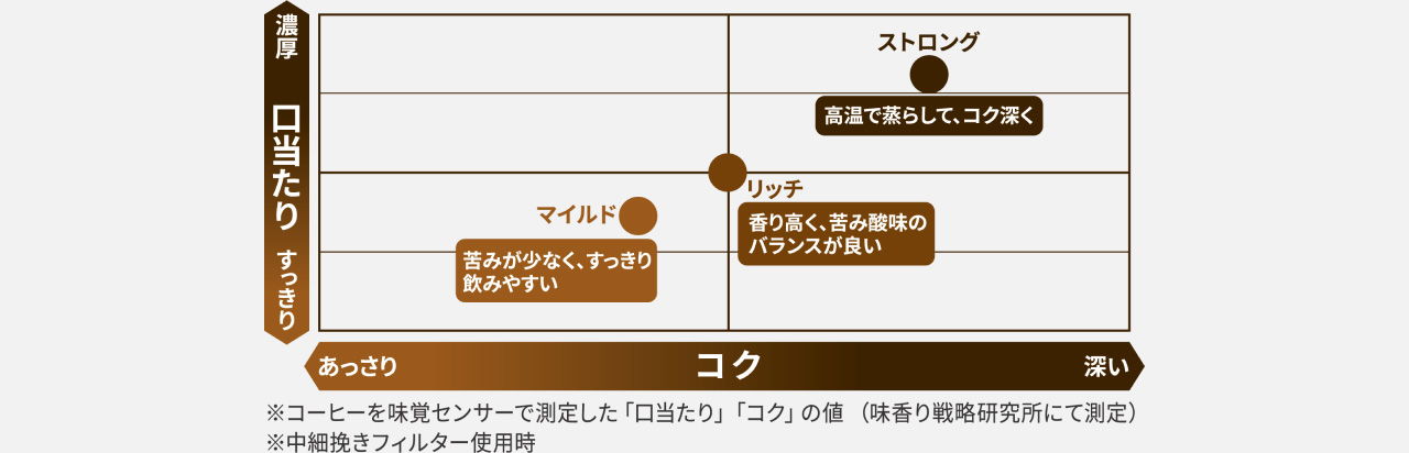 表